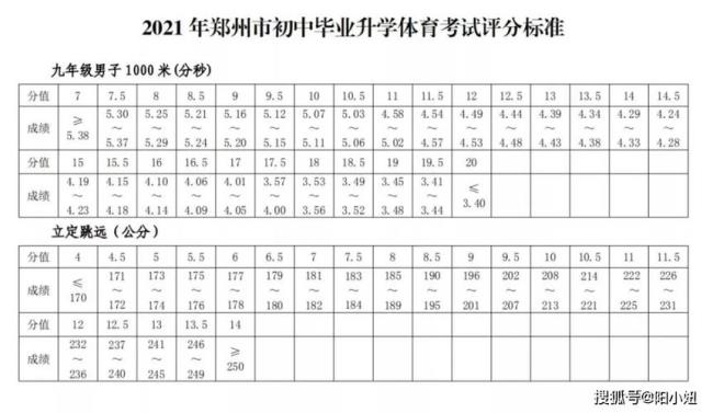 郑州市中考体育免考证明怎么办