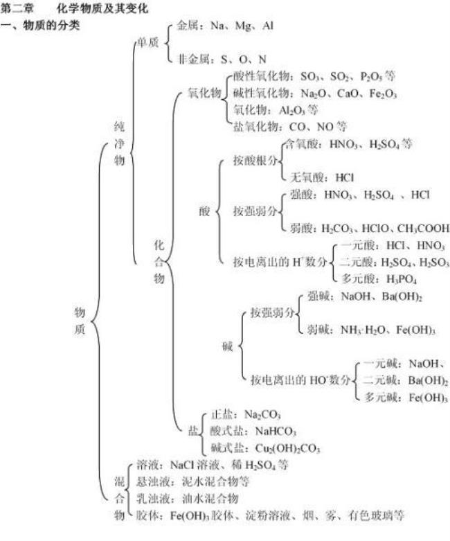 化学基础知识归纳整理大全