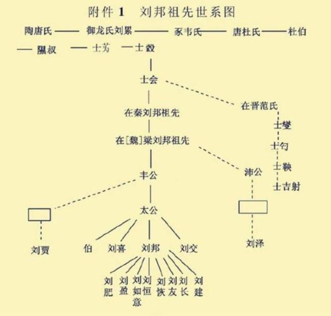 重庆石柱刘姓辈分排列