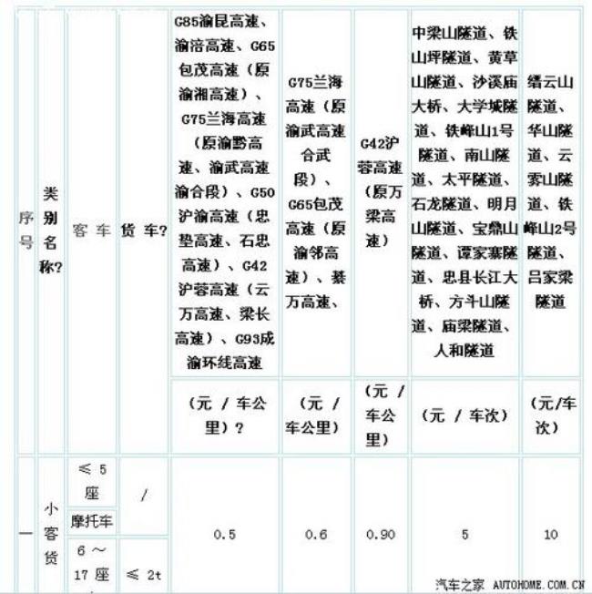 1400公里高速费用要多少