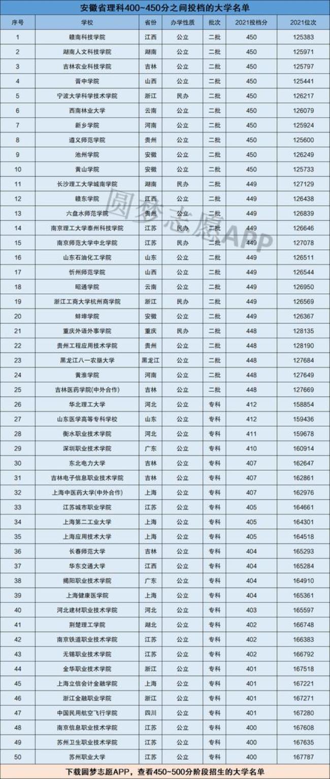 浙江考生400分能考上哪所大学