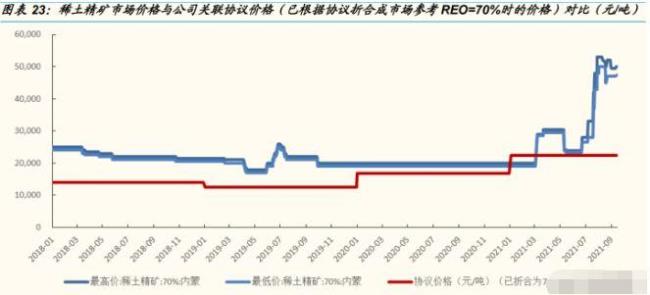 包钢的真正价值