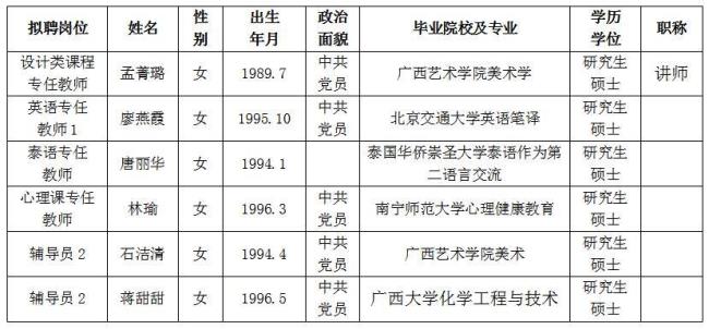 广西金融学院毕业后去向