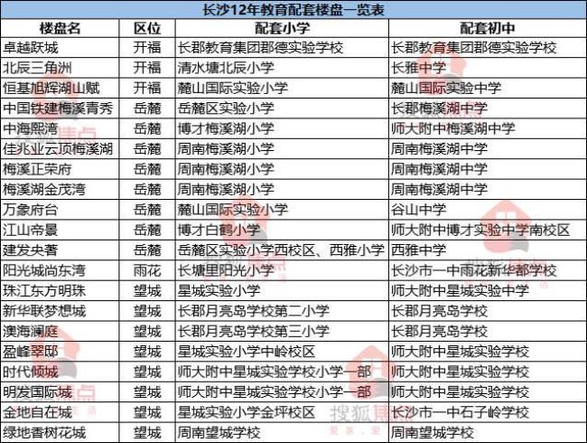 常德郡德实验学校收费标准