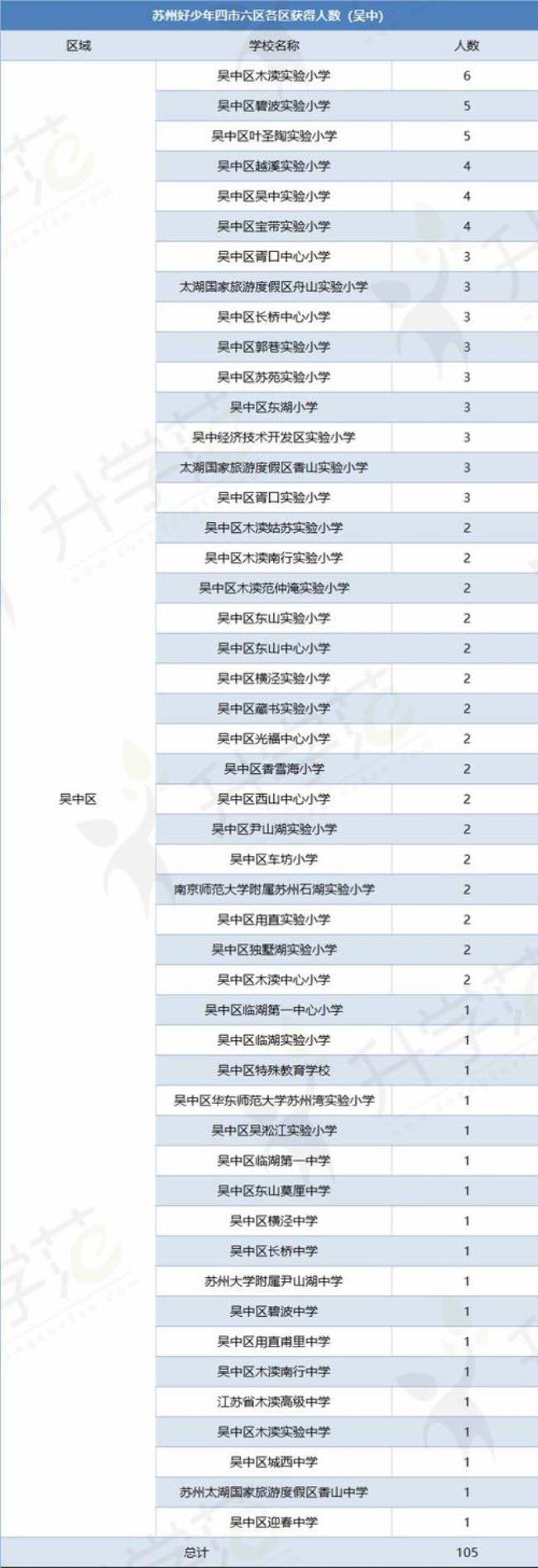 苏州寄宿制小学排名