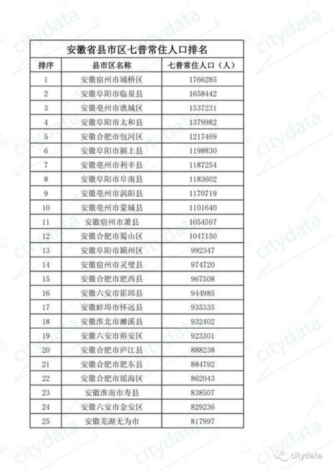 宿州市多少人口