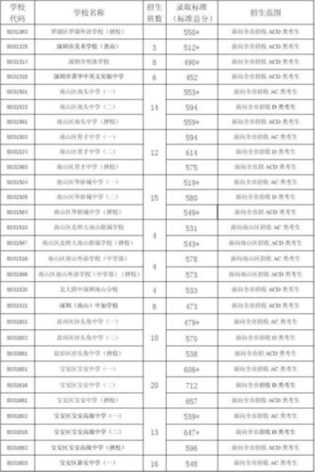 2011江阴中考各校录取分数线