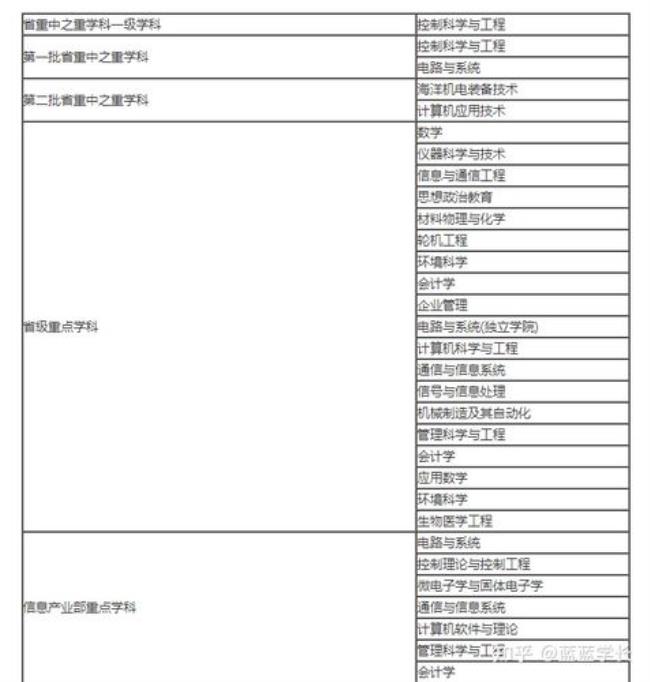 电子科技大学保研去了哪些学校