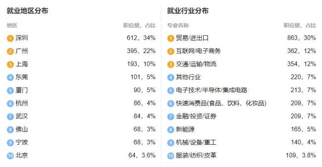 重大工程能源类就业前景及薪资