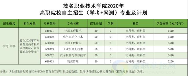 广东职业技术学院可以转专业吗