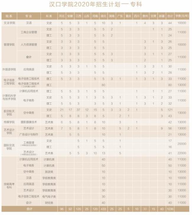 汉口学院电子信息工程专业学费