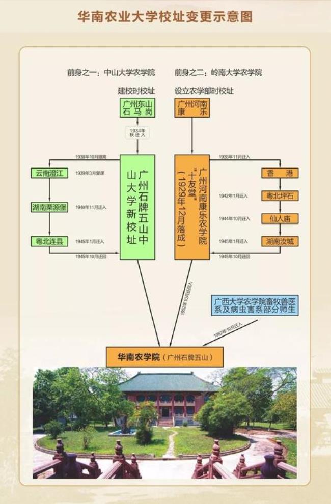 华南农业大学学院分类