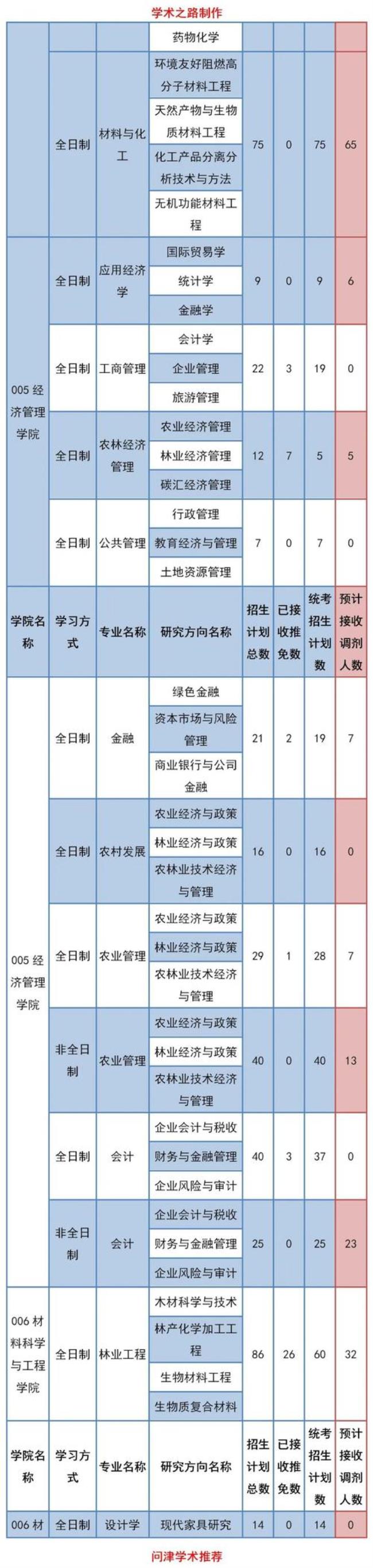 东北林大有法学硕士吗