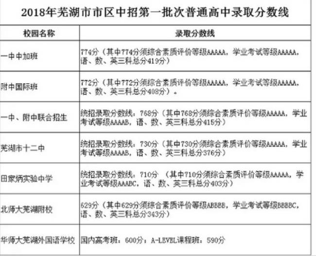 中考复查分数会提高吗