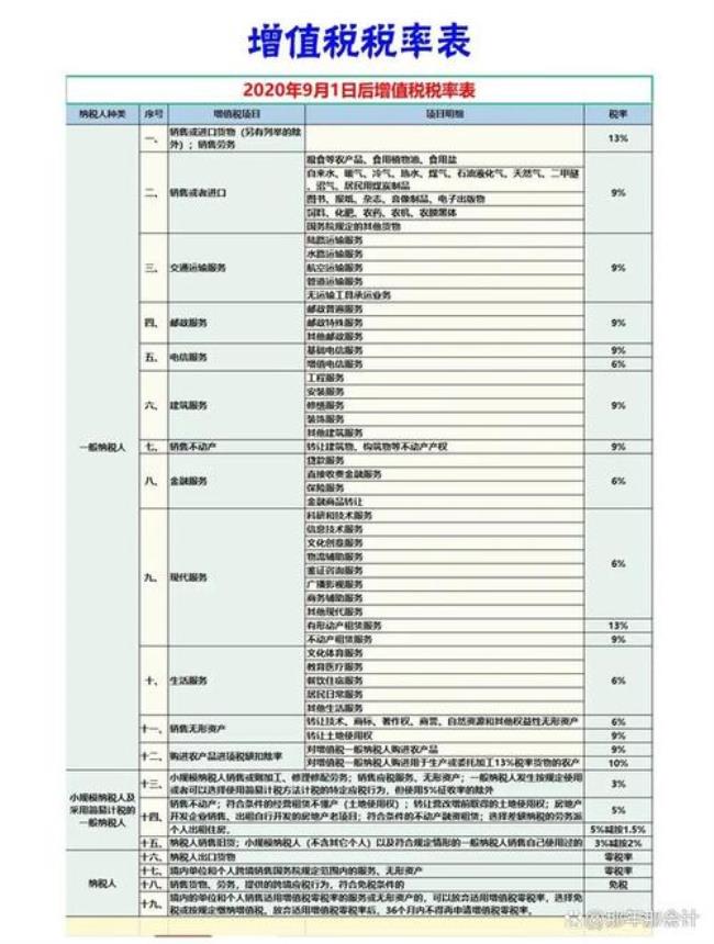 会计基础入职需要什么等级