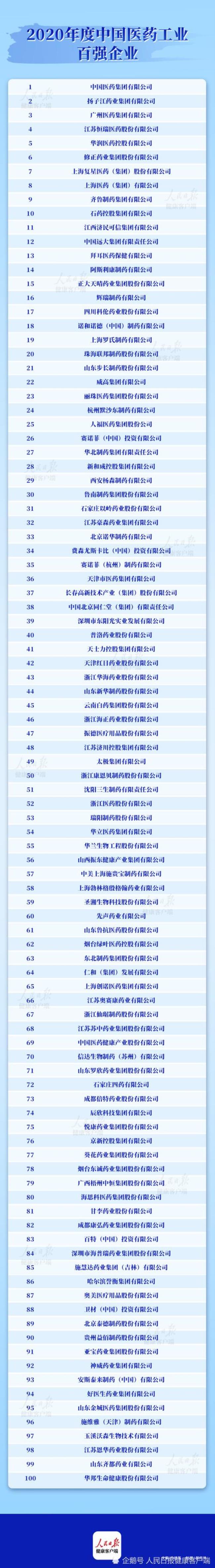 华润收购齐鲁制药吗