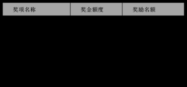 哈工程研究生奖学金覆盖率