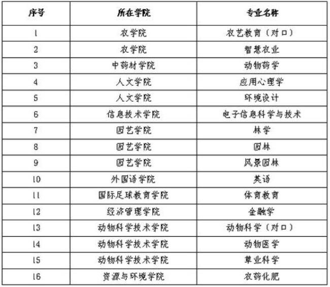 吉林农业大学有大专吗