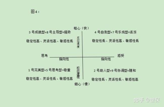 人格心理化认识含义