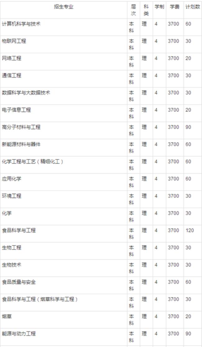 食品科学与工程专业学费多少