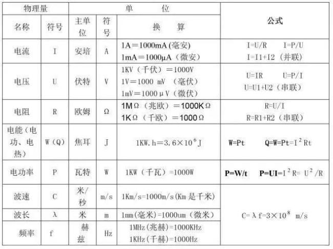 能级符号