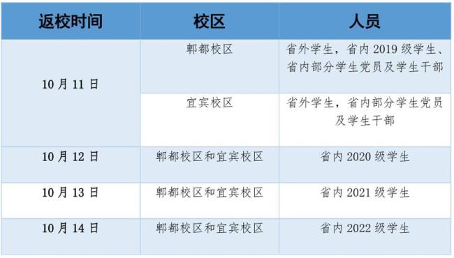 成都师范学院2022年开学时间