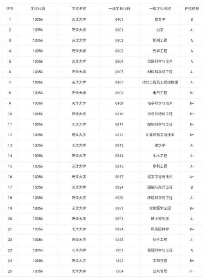 北华航空航天大学在河北省排名