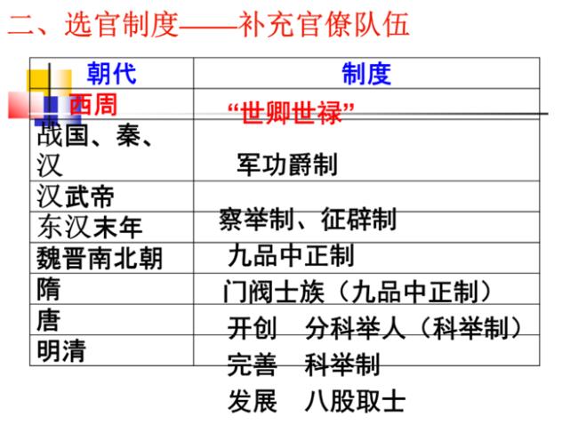 中国古代言官制度