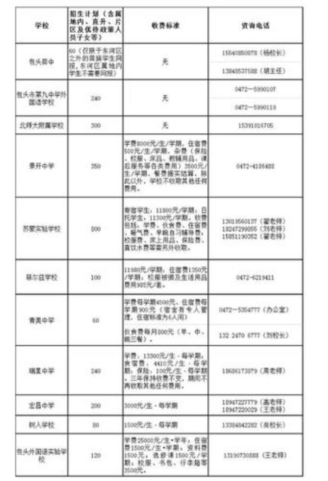 驻马店市小升初总分是多少