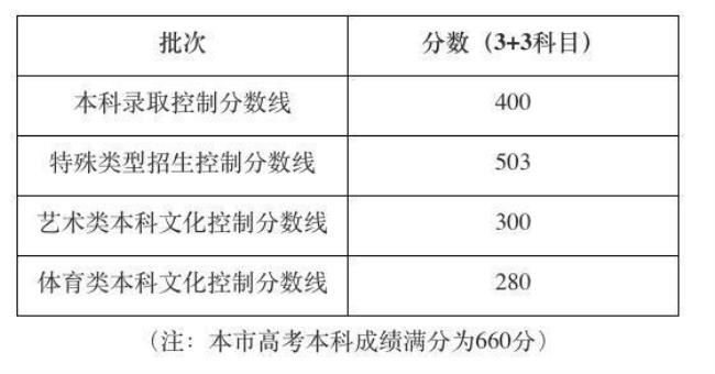 上海高考503分算高吗