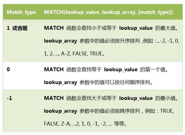 correctmatch是什么意思