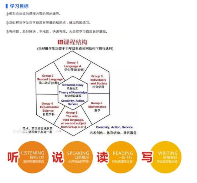 全面的课程目标指的是什么