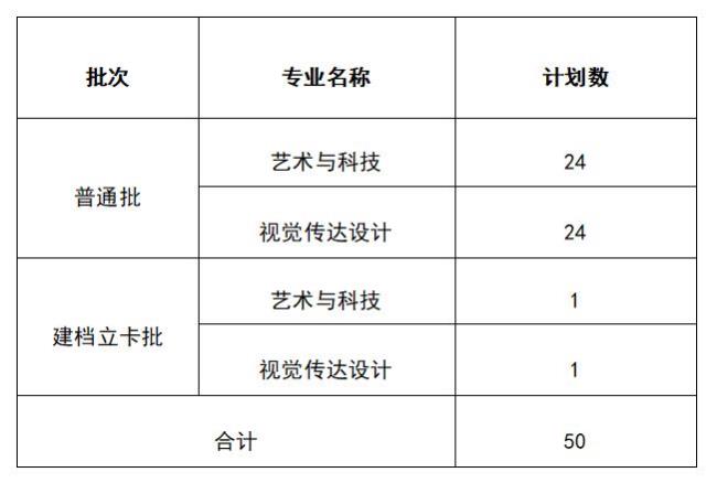 广州美术学院是211吗