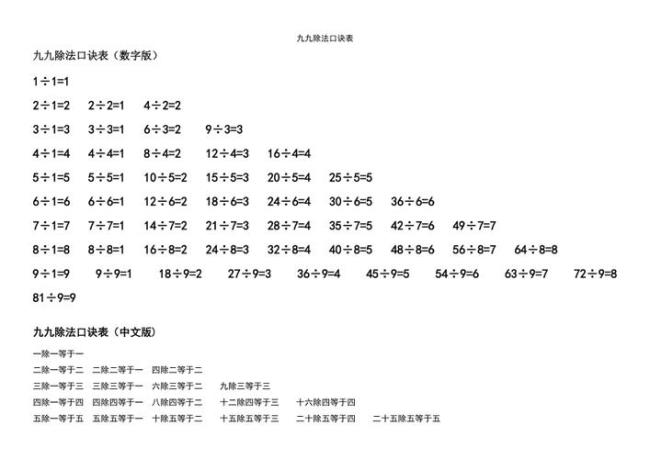 九九除法口诀表背诵顺序