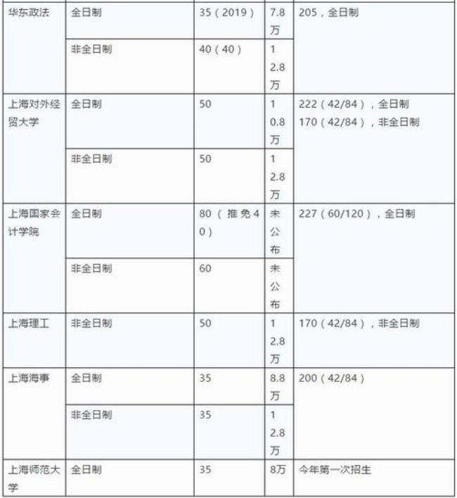 华东理工专硕有住宿吗