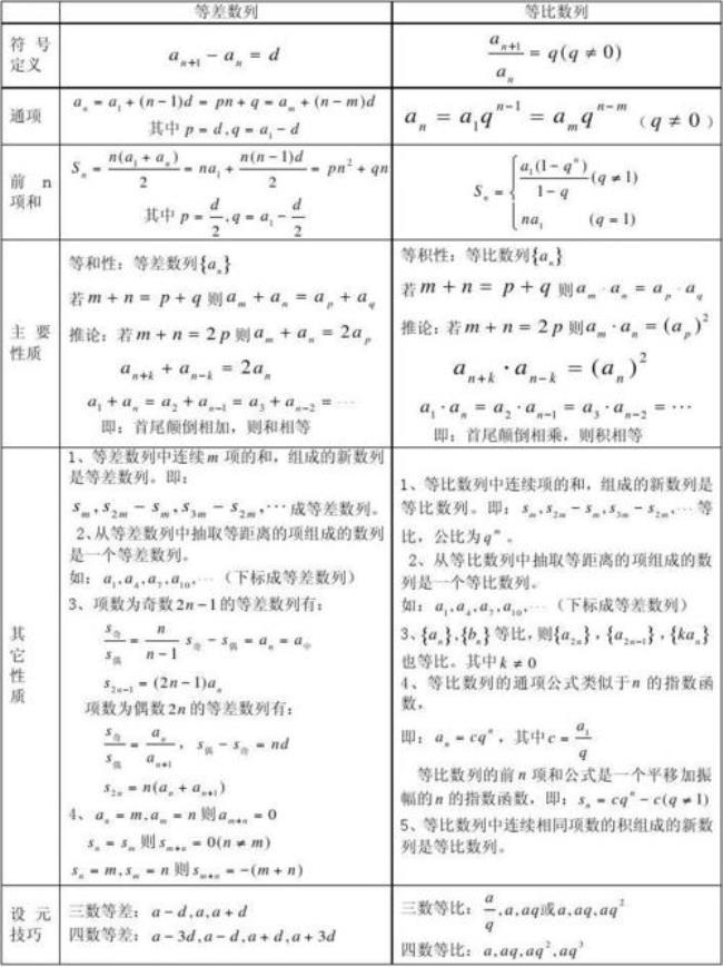 1357等差数列通项公式