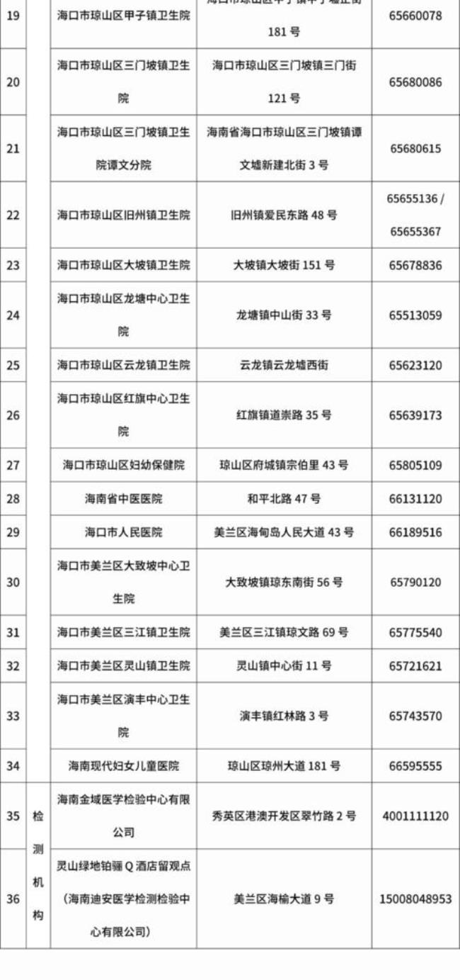 海南进医院需要核酸证明吗