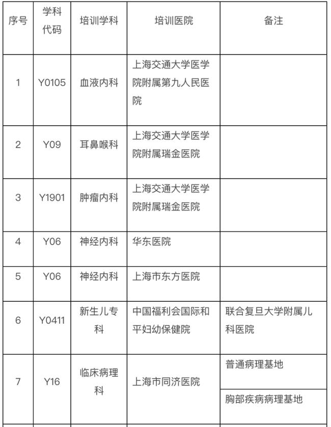 上海执医过了后什么时候拿证