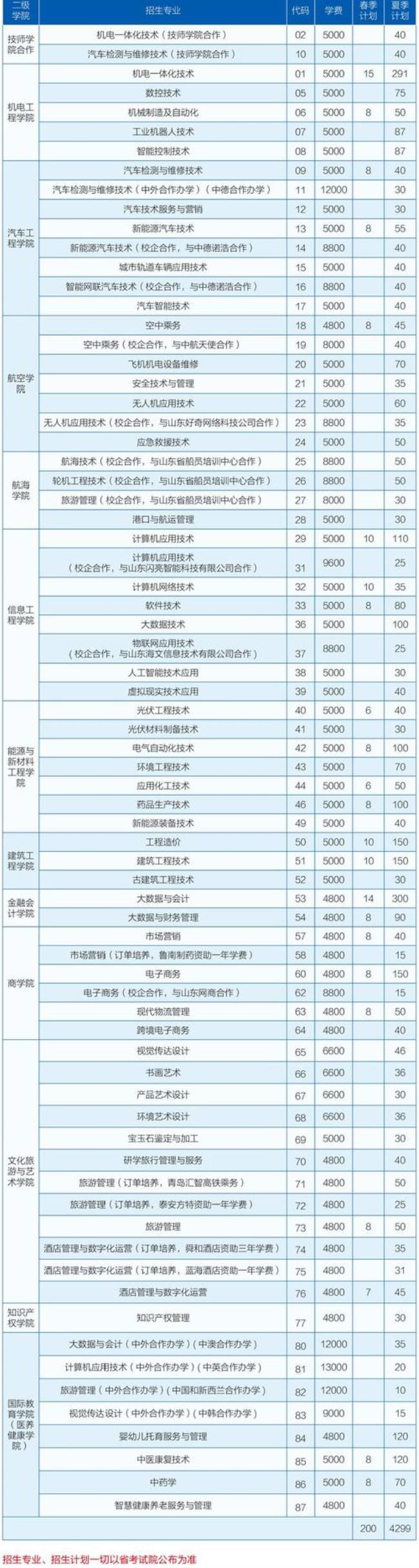 山东职业学院铁路专业就业情况