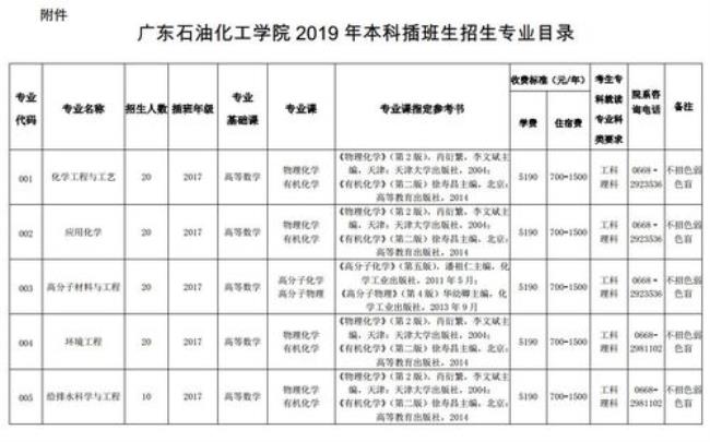 广东石油化工学院的文科好不好