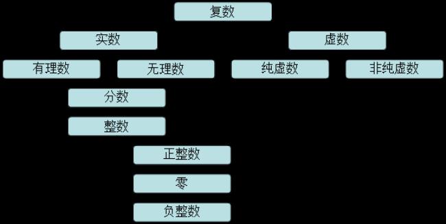 虚数和复数的概念是什么