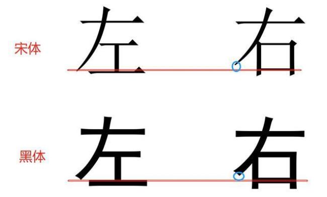 左右结构左长右短的字有哪些