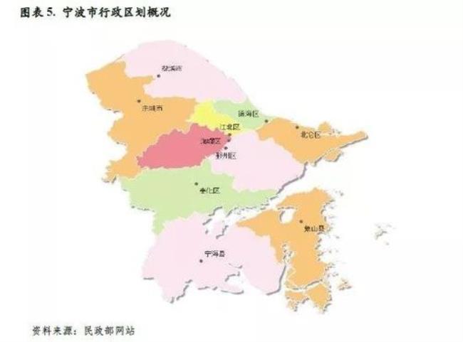 宁波江北区和镇海区相差多远