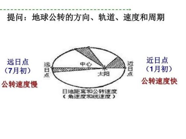 地球近日点