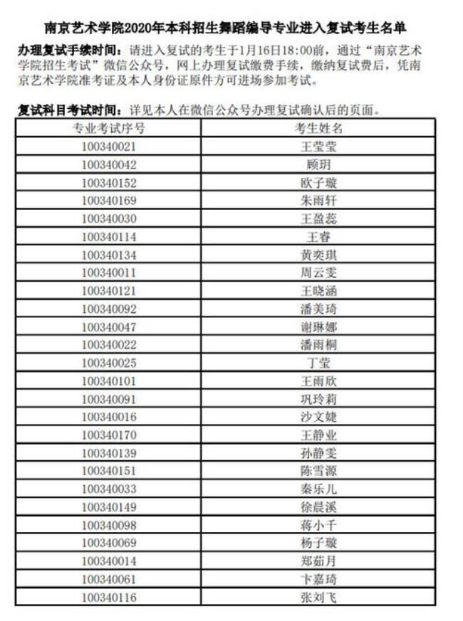 南京艺术学院有什么专业