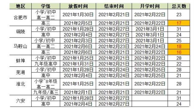 2022广州职业学校寒假放假时间