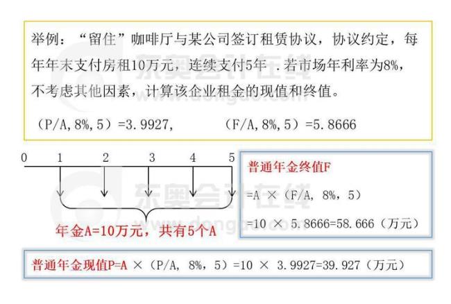 年金现值和资本回收值的区别