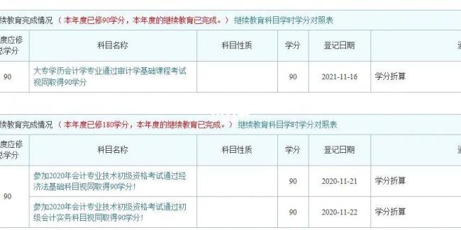 会计初级继续教育学分有什么用