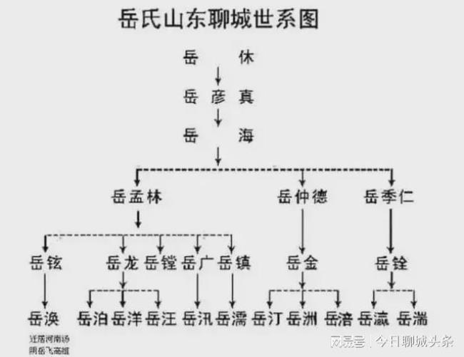 章丘王氏祖籍是哪里