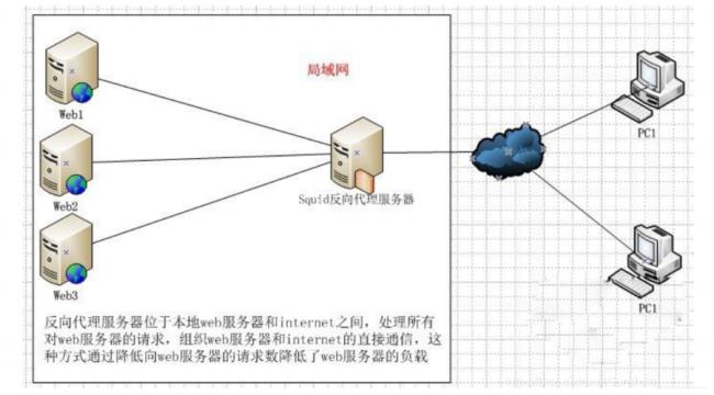 linux和云计算有什么区别